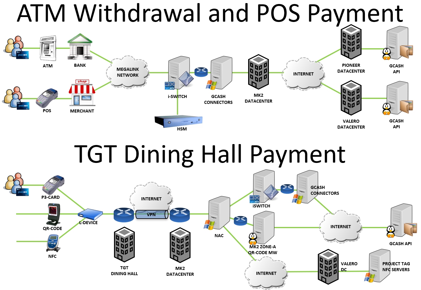 GCash ATM Architecture