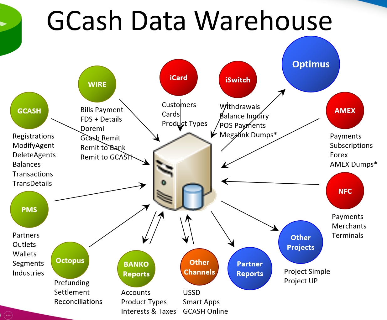 GCash BOSS