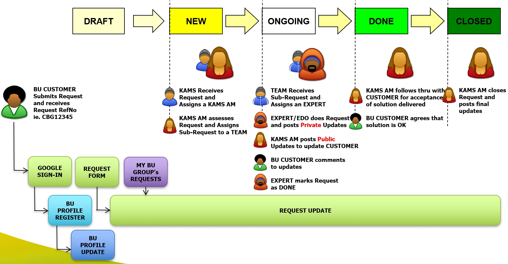 EDO Ticketing