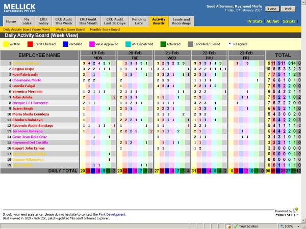 Intranets