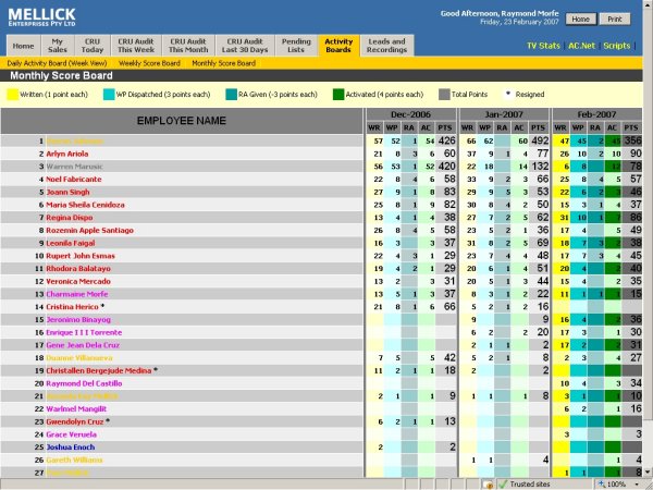 Intranets