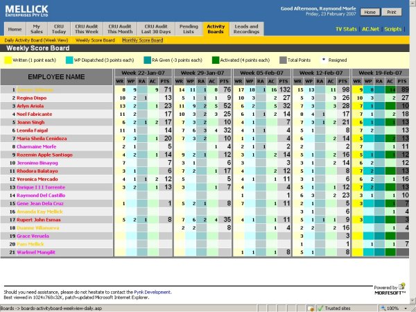 Intranets