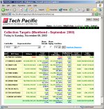 Intranets